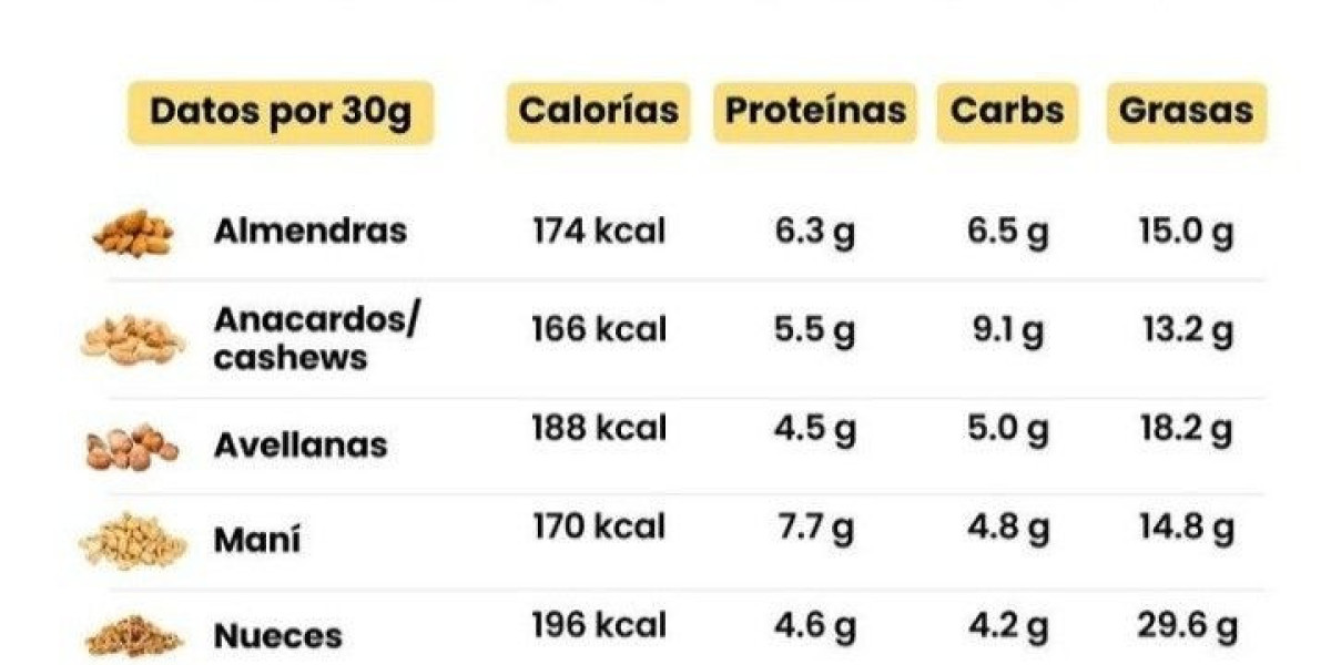 El DIU Mirena engorda, ¿mito o realidad?